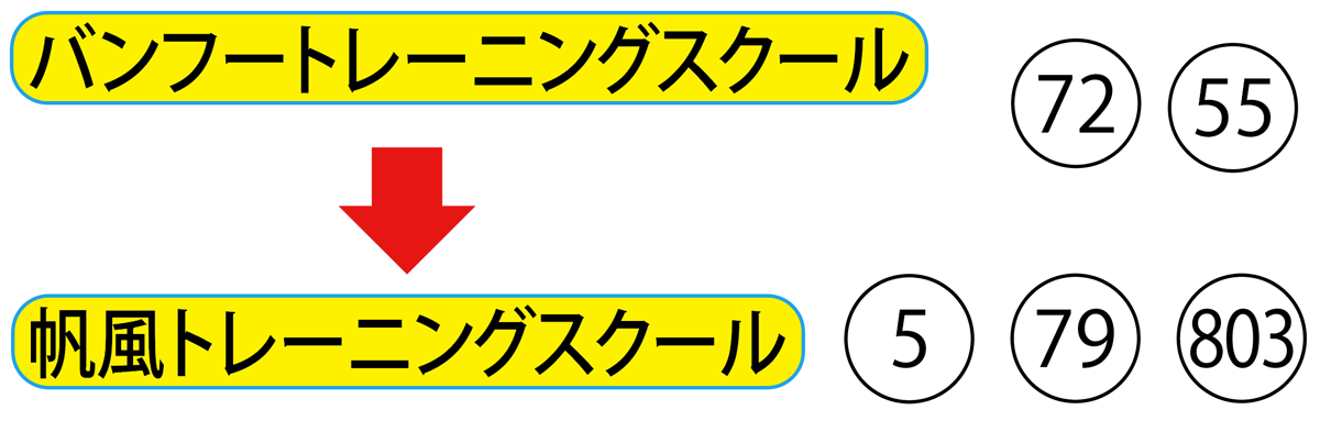 スタッフブログ バンフートレーニングスクール