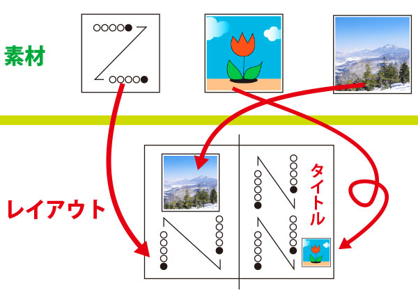 インデザインの概要