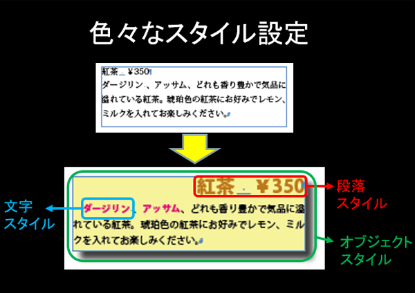 スタイル設定